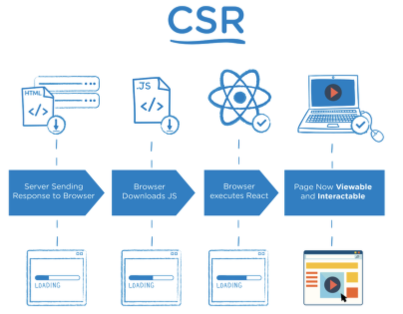 CSR