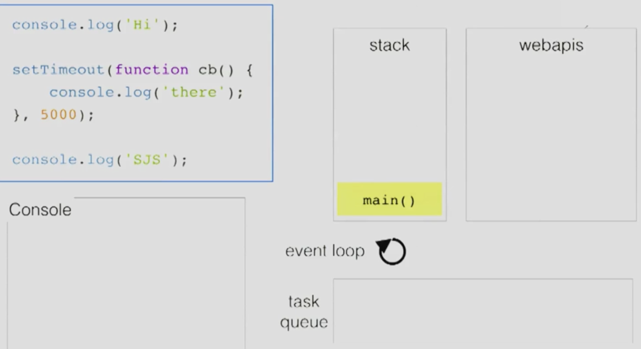 Event Loop 1