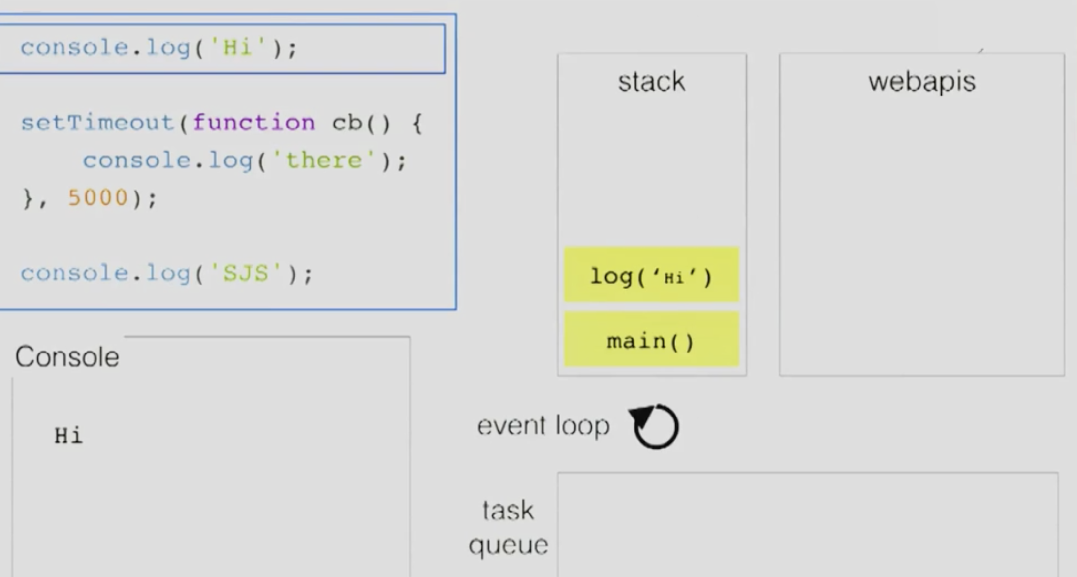 Event Loop 2