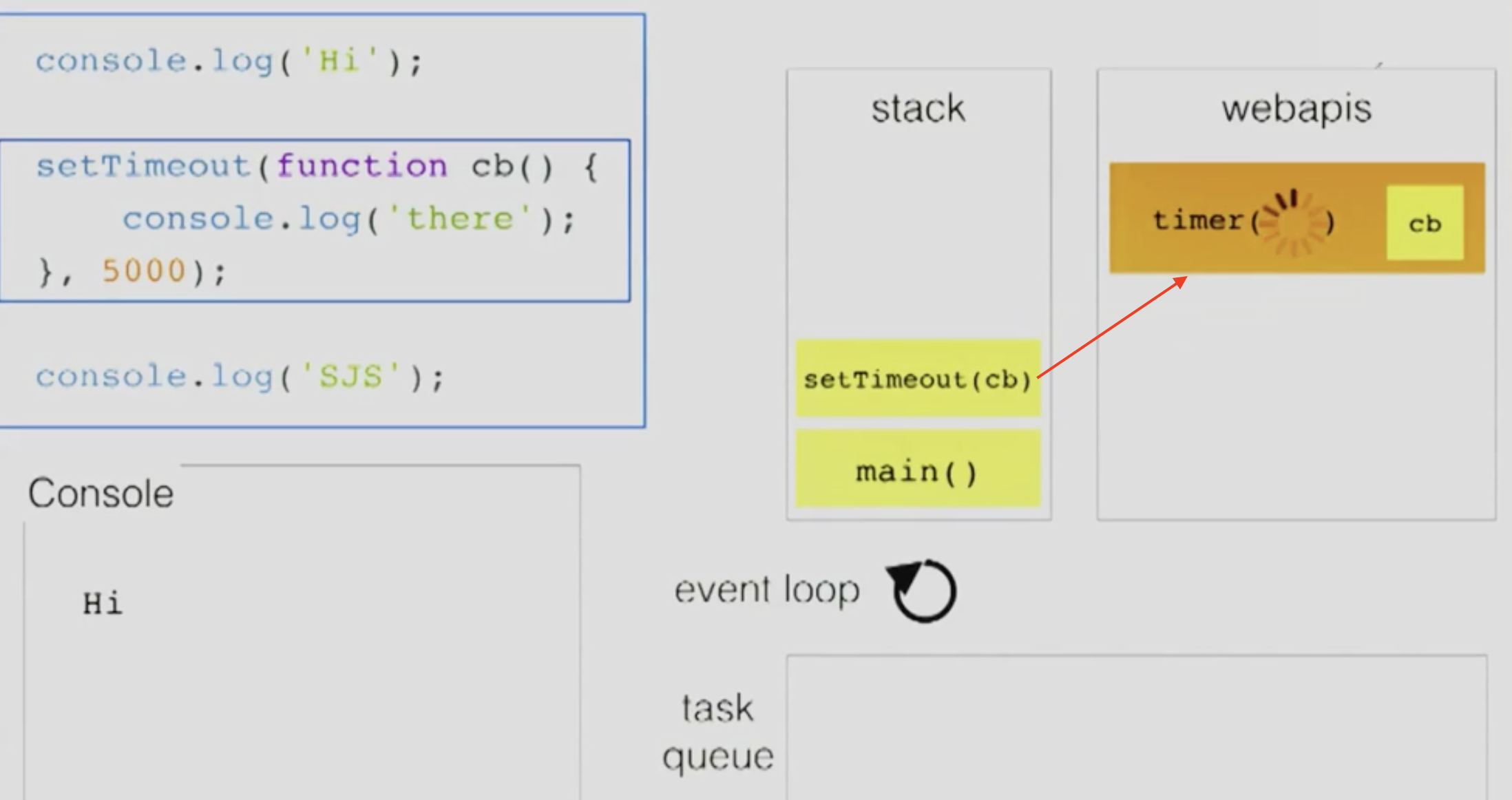 Event Loop 4