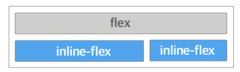 inline-flex