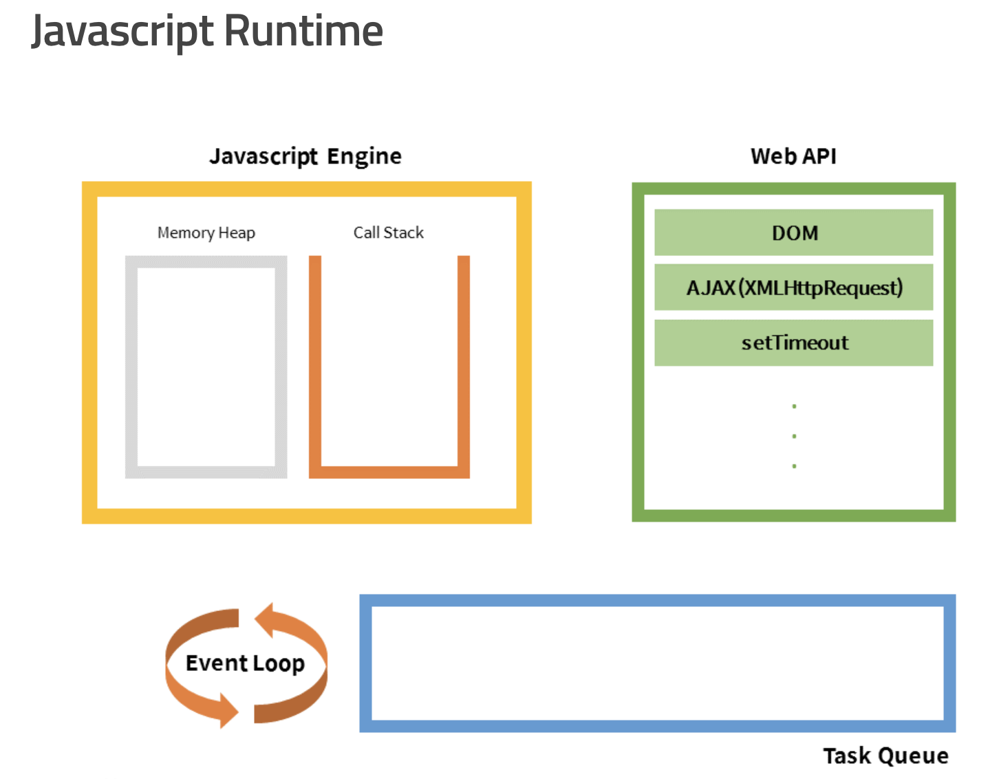 JS Runtime