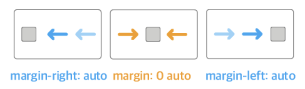 margin1