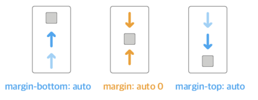 margin2