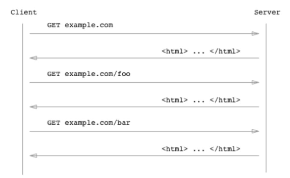 ServerSide