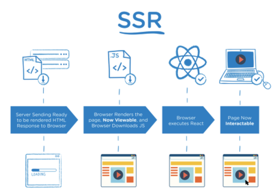 SSR