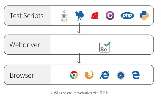 Webdriver