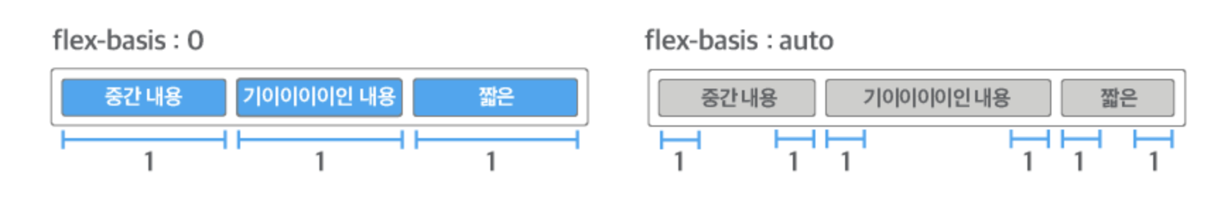 상대flex-basis