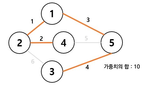 크루스칼3