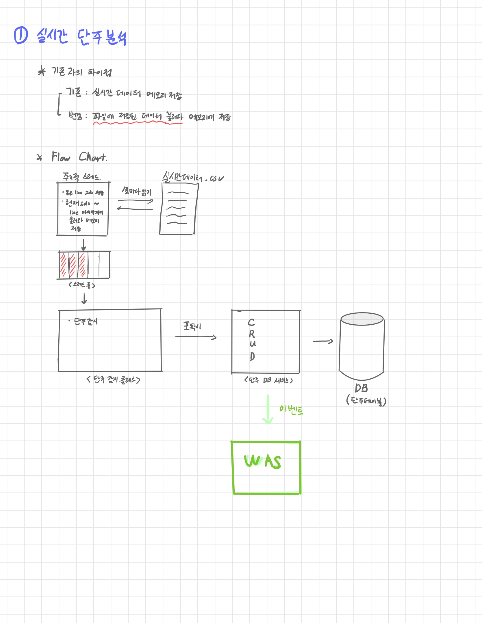프로젝트아키텍처1