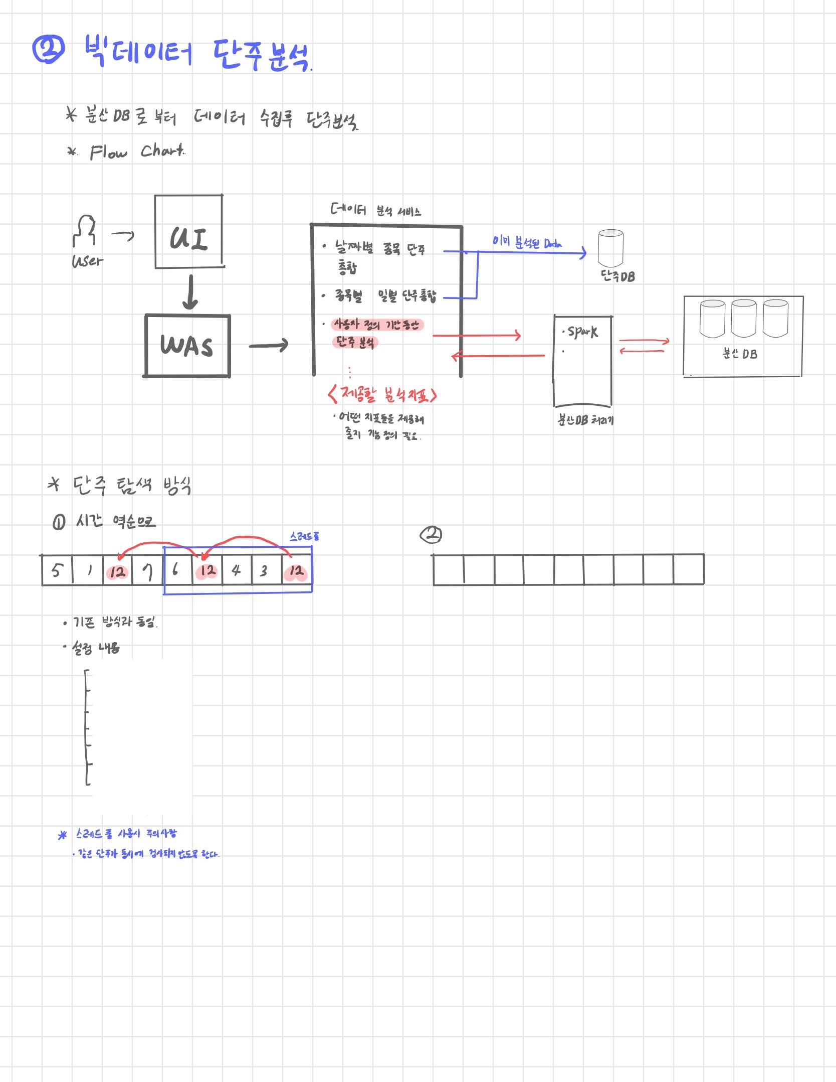 프로젝트아키텍처2